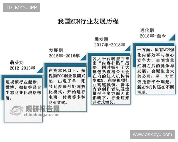 1916娱乐产业的未来发展趋势与挑战